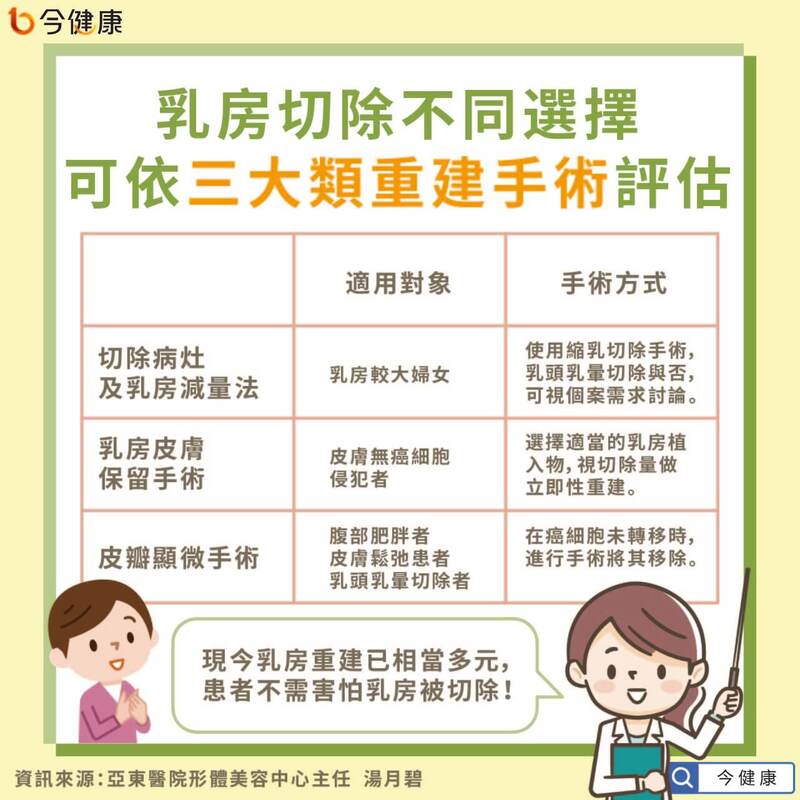 1103_乳房重建 (1)